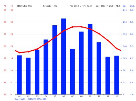 okinawa weather radar|okinawa climate by month.